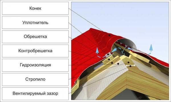 Перевозные мобильные бани Перевозные мобильные бани