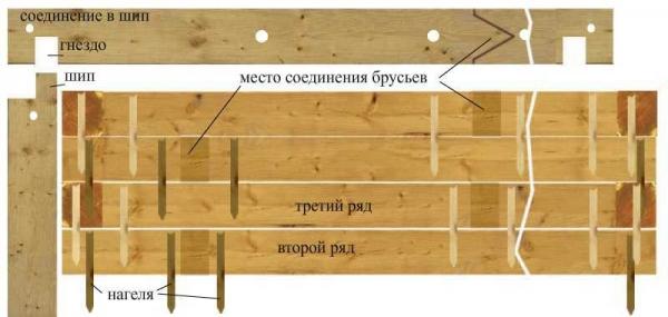 Проекты бань из бруса 3х4 — чертеж Проекты бань из бруса 3х4 — чертеж
