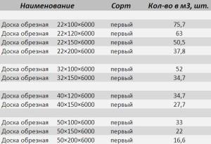 Как сделать крышу с мансардой для бани Как сделать крышу с мансардой для бани