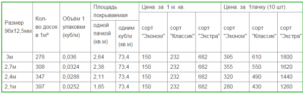 Обшивка бани внутри вагонкой Обшивка бани внутри вагонкой