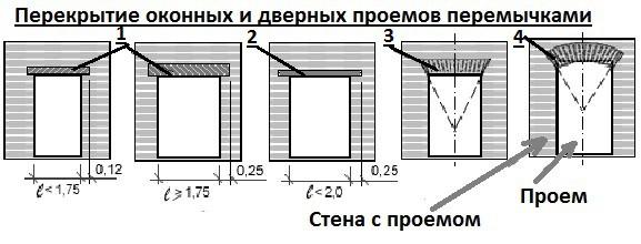 Проект бани 4 на 4 с верандой Проект бани 4 на 4 с верандой