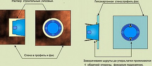 Как установить выключатель света в бане Как установить выключатель света в бане