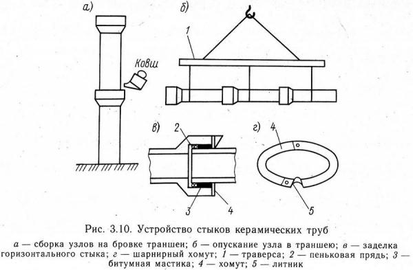 Трубы для бани Трубы для бани