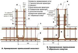 Одноэтажные бани с верандой Одноэтажные бани с верандой