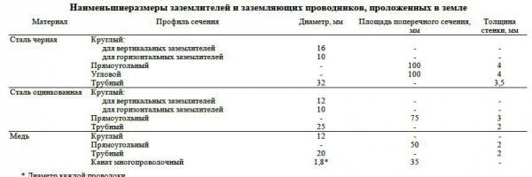 Как сделать освещение в бане Как сделать освещение в бане