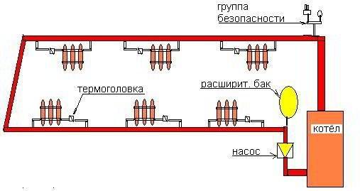 Однотрубная система отопления с нижней разводкой Однотрубная система отопления с нижней разводкой