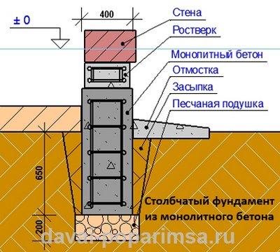 Столбчатый фундамент своими руками для бани Столбчатый фундамент своими руками для бани