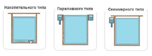 Купель из пластика