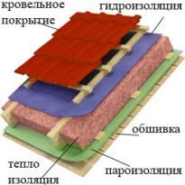 Проекты бань из бруса 3х4 &mdash; чертеж