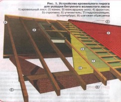 Каркасная баня с мансардой своими руками Каркасная баня с мансардой своими руками