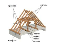 Как сделать крышу на бане Как сделать крышу на бане