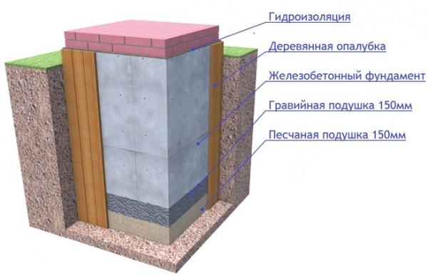 Как установить печь в бане Как установить печь в бане