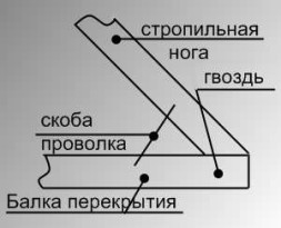 Каркасная баня с мансардой своими руками Каркасная баня с мансардой своими руками