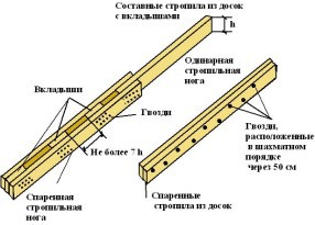 Крыша для бани своими руками Крыша для бани своими руками