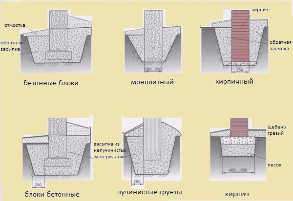 Как сделать туалет в бане Как сделать туалет в бане