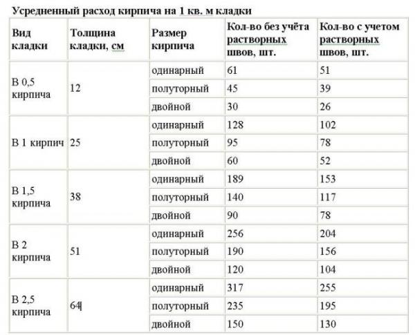 Как обложить металлическую печь кирпичом Как обложить металлическую печь кирпичом