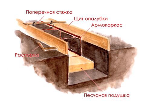 Каркасная баня с мансардой своими руками Каркасная баня с мансардой своими руками