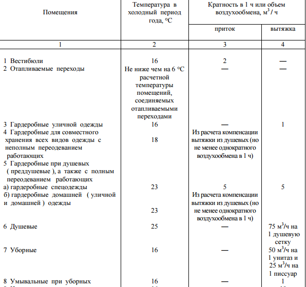 Обустройство бани внутри Обустройство бани внутри