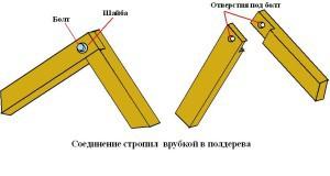 Одноэтажные бани с верандой Одноэтажные бани с верандой