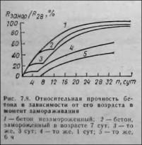 Как правильно залить фундамент зимой Как правильно залить фундамент зимой
