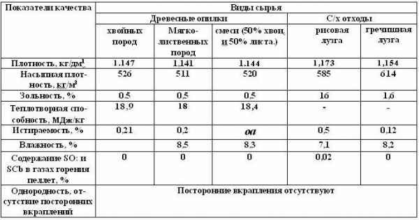 Как правильно топить баню Как правильно топить баню