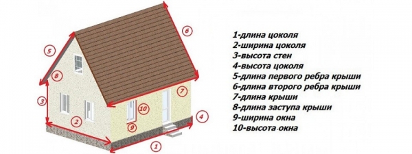 Облицовка фасада панелями Облицовка фасада панелями