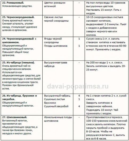 Чай для бани. Рецепты и описание Чай для бани. Рецепты и описание