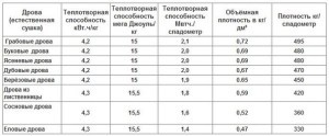 Как правильно топить баню Как правильно топить баню