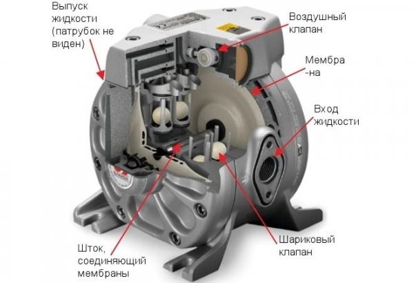 Диафрагменный насос