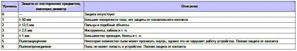 Как сделать освещение в бане Как сделать освещение в бане