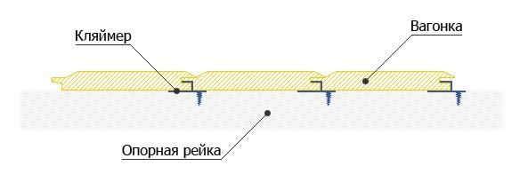 Обшивка бани внутри вагонкой Обшивка бани внутри вагонкой