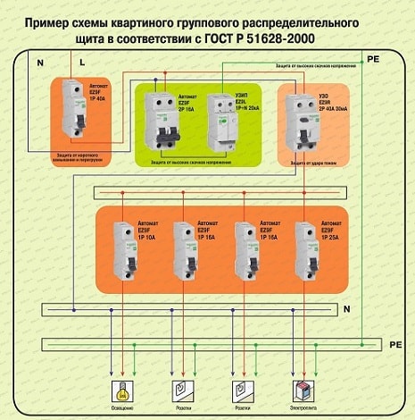 Электромонтажные работы в квартире: поэтапная схема выполнения Электромонтажные работы в квартире: поэтапная схема выполнения