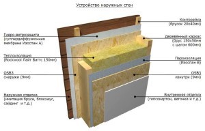 Пароизоляция для бани Пароизоляция для бани
