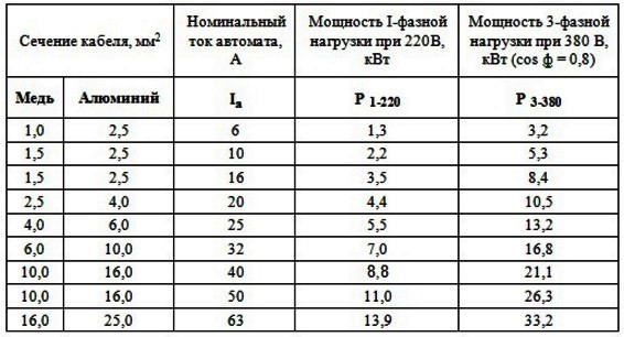 Как крепить кабель-канал