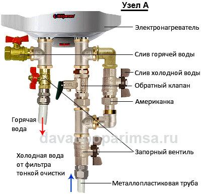 Монтаж водопровода своими руками в доме или бане Монтаж водопровода своими руками в доме или бане