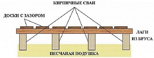 Как сделать пол в бане со сливом Как сделать пол в бане со сливом
