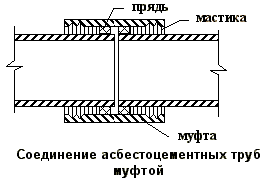 Трубы для бани Трубы для бани