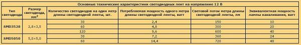 Как сделать освещение в бане Как сделать освещение в бане
