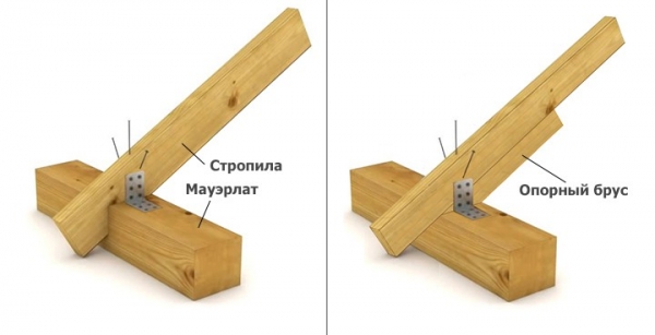 Крыша для бани своими руками Крыша для бани своими руками