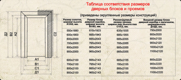 Как правильно собрать дверную коробку Как правильно собрать дверную коробку