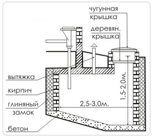 Как сделать туалет в бане Как сделать туалет в бане