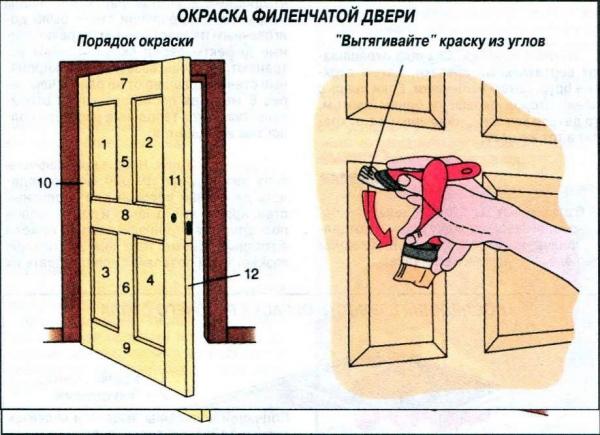 Покраска деревянных дверей Покраска деревянных дверей