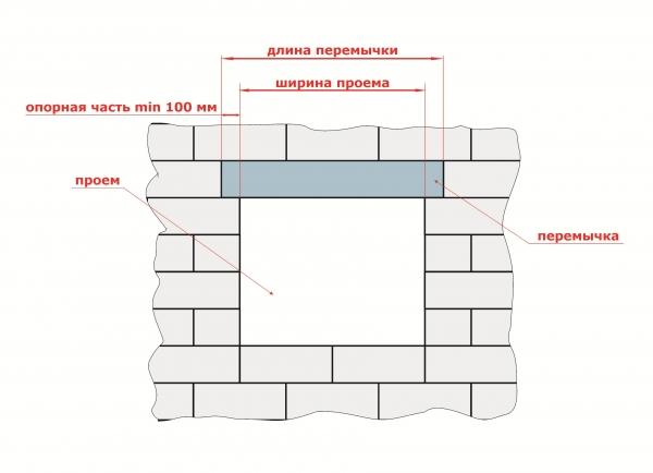 Как построить баню из керамзитных блоков Как построить баню из керамзитных блоков