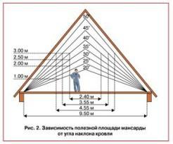 Как сделать крышу на бане Как сделать крышу на бане