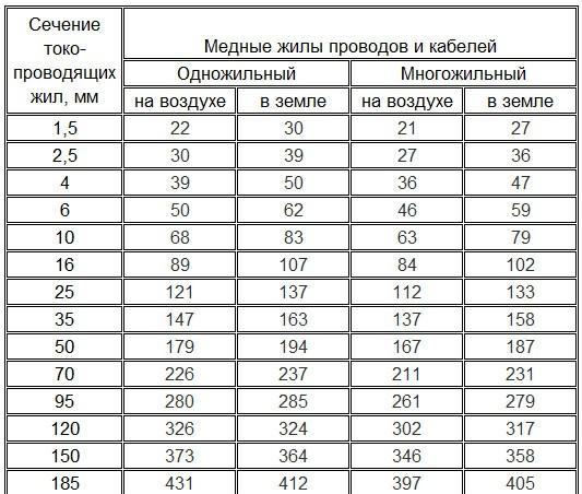 Как сделать освещение в бане Как сделать освещение в бане