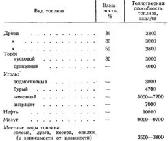 Как правильно топить баню Как правильно топить баню
