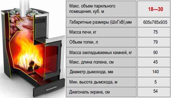 Какую печь установить в бане Какую печь установить в бане