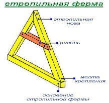 Крыша для бани своими руками Крыша для бани своими руками