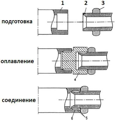 Трубы для бани Трубы для бани