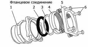 Трубы для бани Трубы для бани